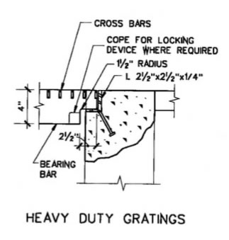 Heavy duty sidewalk ventilation grating panel